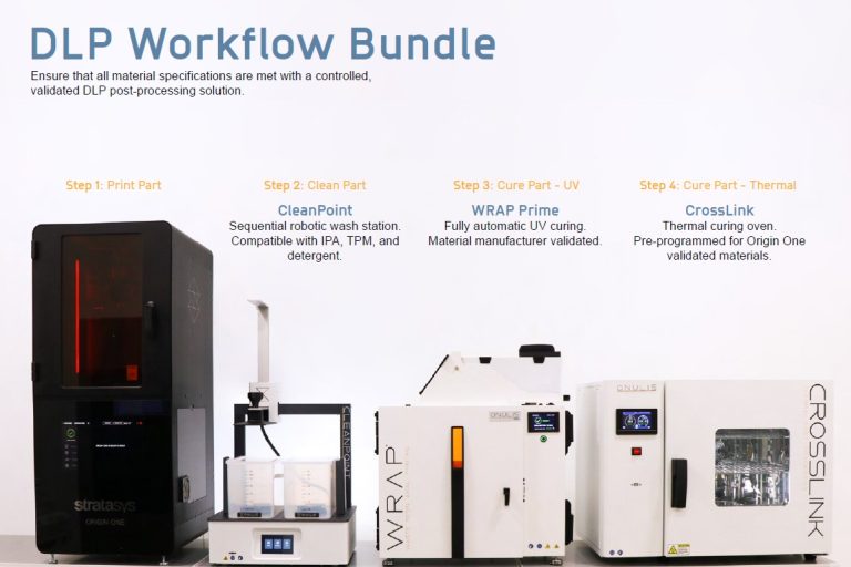 DLP Workflow Bundle